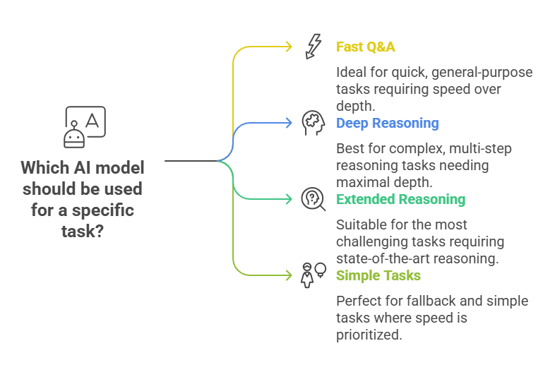 GPT-5 Unified System