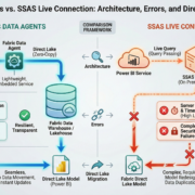 Fabric Data Agents vs. SSAS Live Connection Architecture, Errors, and Direct Lake Migration