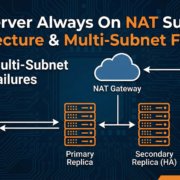 SQL Server Always On NAT Support Architecture & Multi-Subnet Failures